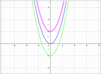 Grafik Penghitungan - Kelas 9 - Kuis