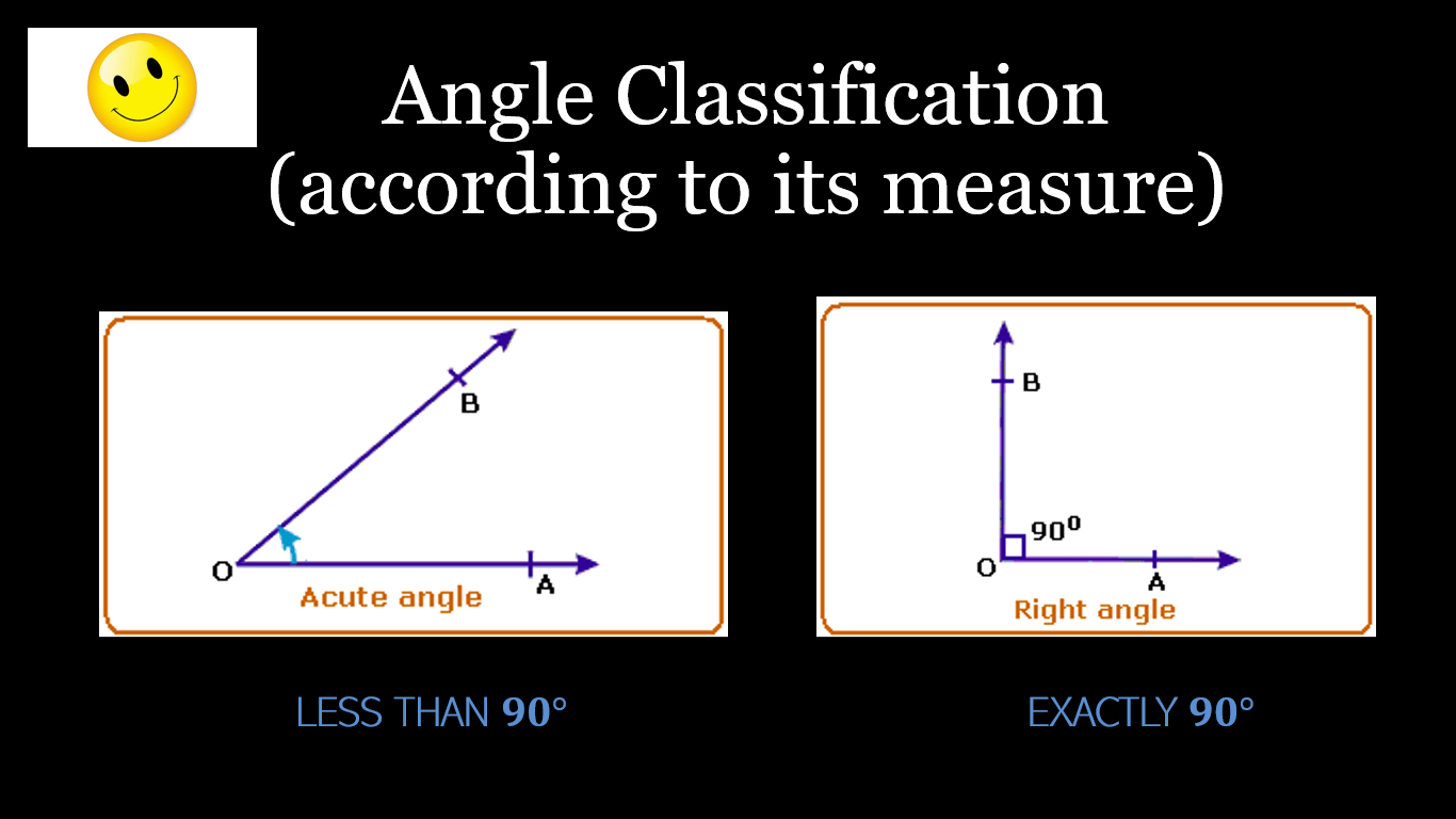 Trigonometry: Angles | Mathematics - Quizizz