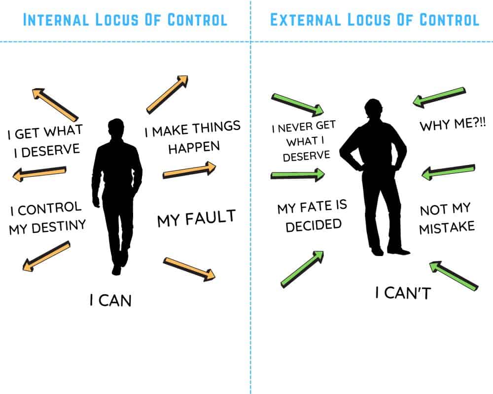 psychology-internal-vs-external-locus-of-control-quizizz