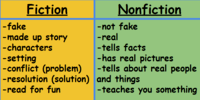 Identifying Problems and Solutions in Nonfiction - Class 3 - Quizizz