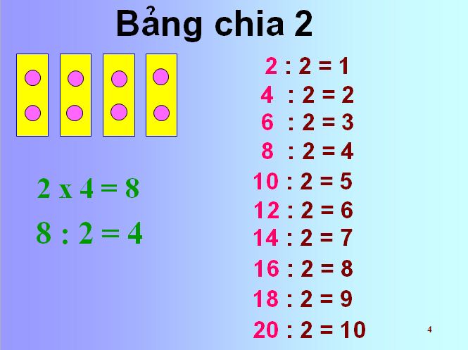 Toan 2 Bảng Chia 2 Education Quiz Quizizz