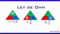 electrólisis y ley de faradays - Grado 1 - Quizizz