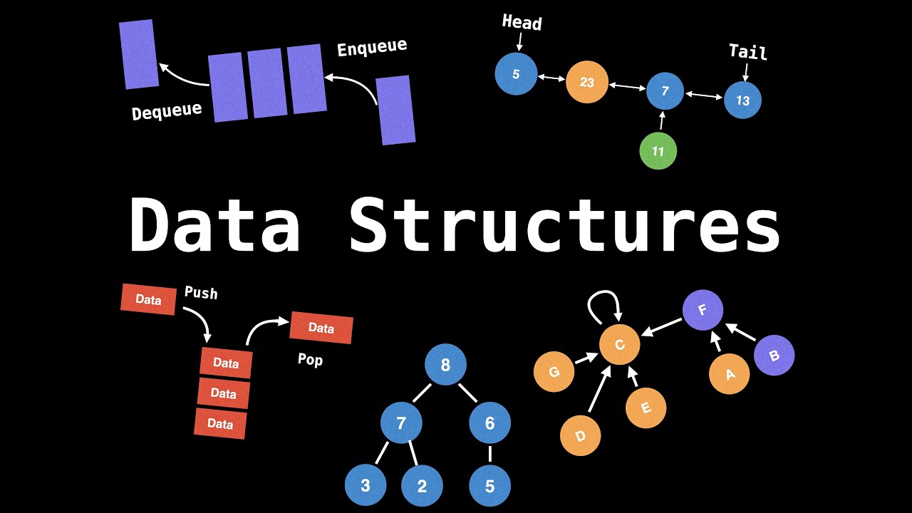 Data Structures And Algorithm | Quizizz