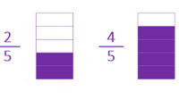 Adicionando frações com denominadores diferentes - Série 3 - Questionário