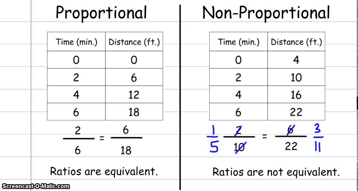 rates-and-proportionality-study-guide-quizizz