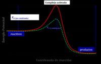 Identificar problemas y soluciones en no ficción - Grado 12 - Quizizz