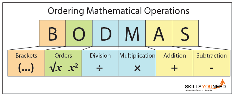 Solve Using BODMAS Problems & Answers For Quizzes And Worksheets - Quizizz