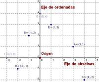 Conjunções - Série 2 - Questionário