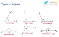 inscribed angles - Year 1 - Quizizz