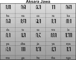 Aksara Jawa | World Languages - Quizizz