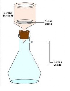 larutan dan campuran - Kelas 12 - Kuis