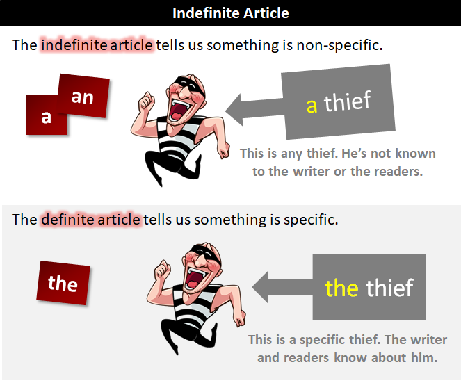 DEFINITE AND INDEFINITE ARTICLES