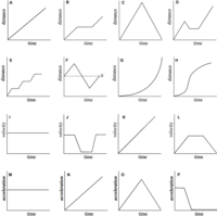 displacement vs time graphs