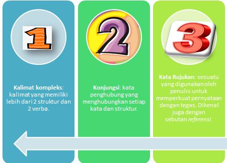 Tanggapan terhadap Sastra - Kelas 10 - Kuis