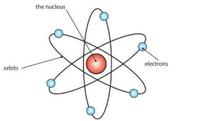 struktur elektronik atom - Kelas 2 - Kuis