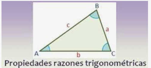 segundas derivadas de funções trigonométricas - Série 3 - Questionário