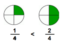 Comparar fracciones - Grado 3 - Quizizz