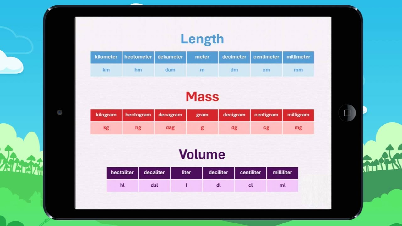 Length mass and capacity - 15 Questions