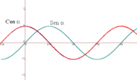 Rompecabezas de matemáticas - Grado 10 - Quizizz