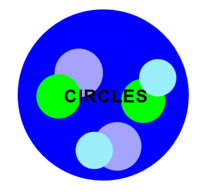 Area and Circumference of a Circle - Class 9 - Quizizz