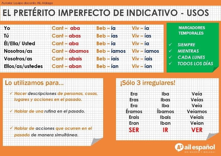 EL PRETÉRITO IMPERFECTO DE INDICATIVO | Quizizz