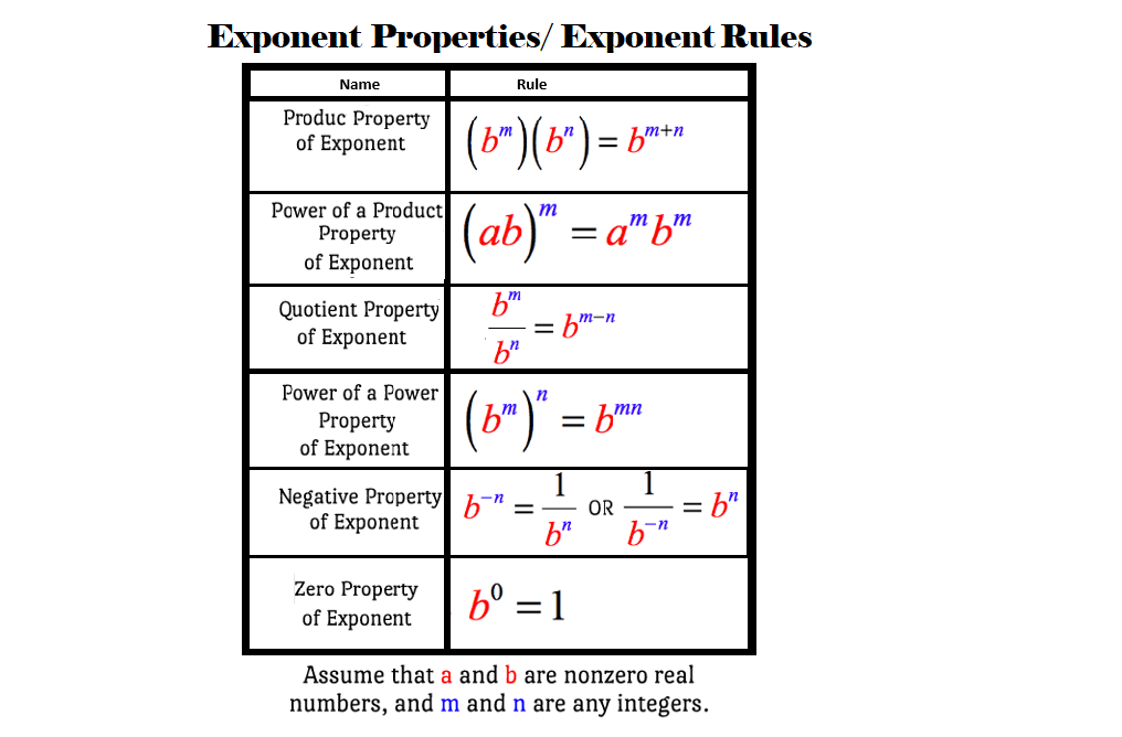 Exponent Rules | Mathematics - Quizizz