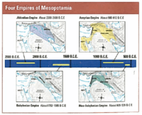 mesopotamian empires - Class 9 - Quizizz