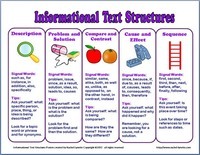 Analyzing Text Structure - Year 8 - Quizizz