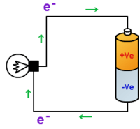 circuits - Class 9 - Quizizz