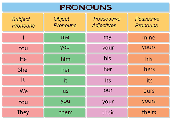 pronoun-antecedent-english-quizizz