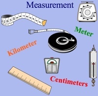 Measurement and Capacity - Class 5 - Quizizz