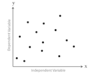 correlation and coefficients Flashcards - Quizizz