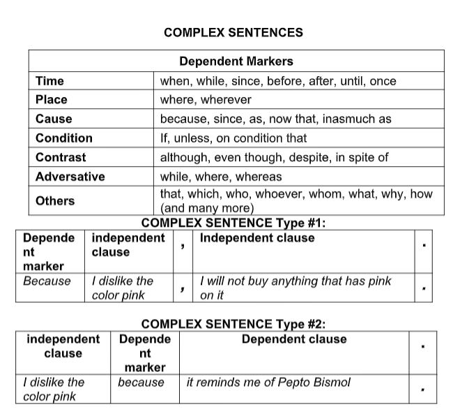 complex-sentences-identifying-dependent-markers-quiz-quizizz