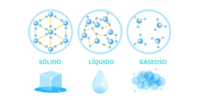 solids liquids and gases - Grade 12 - Quizizz