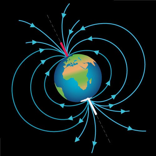 Проект на тему магнитное поле земли