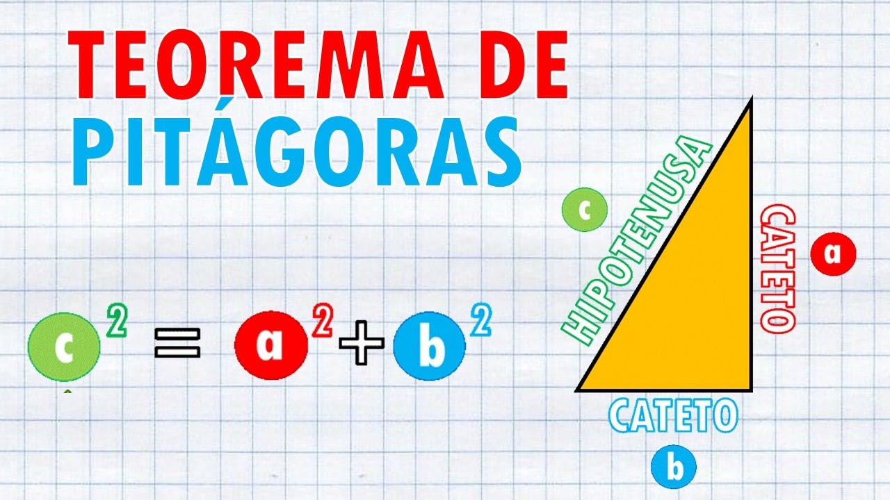 Teorema de pitágoras - Grado 7 - Quizizz