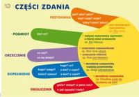 Zdania: Shift i wielkie litery - Klasa 6 - Quiz