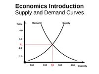 supply and demand curves Flashcards - Quizizz