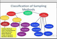 Statistics and Probabilities Flashcards - Quizizz