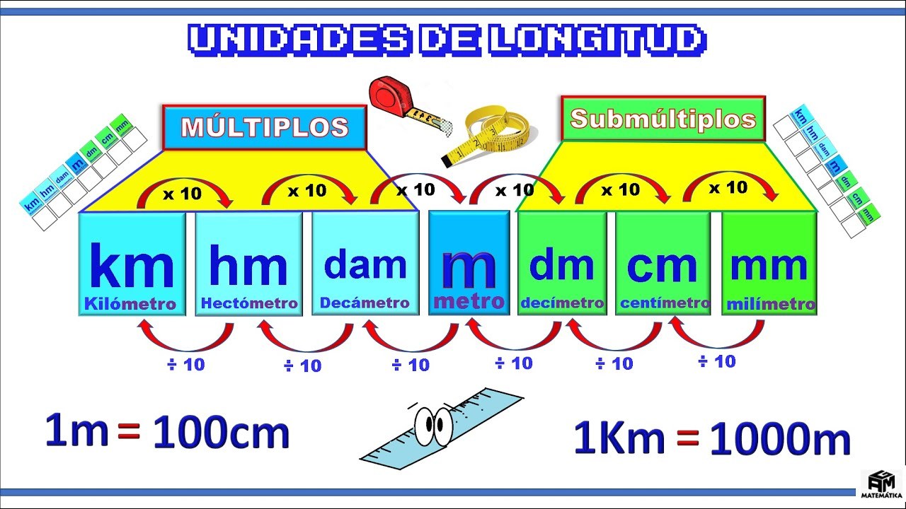 Unidades de longitud y métricas - Grado 9 - Quizizz