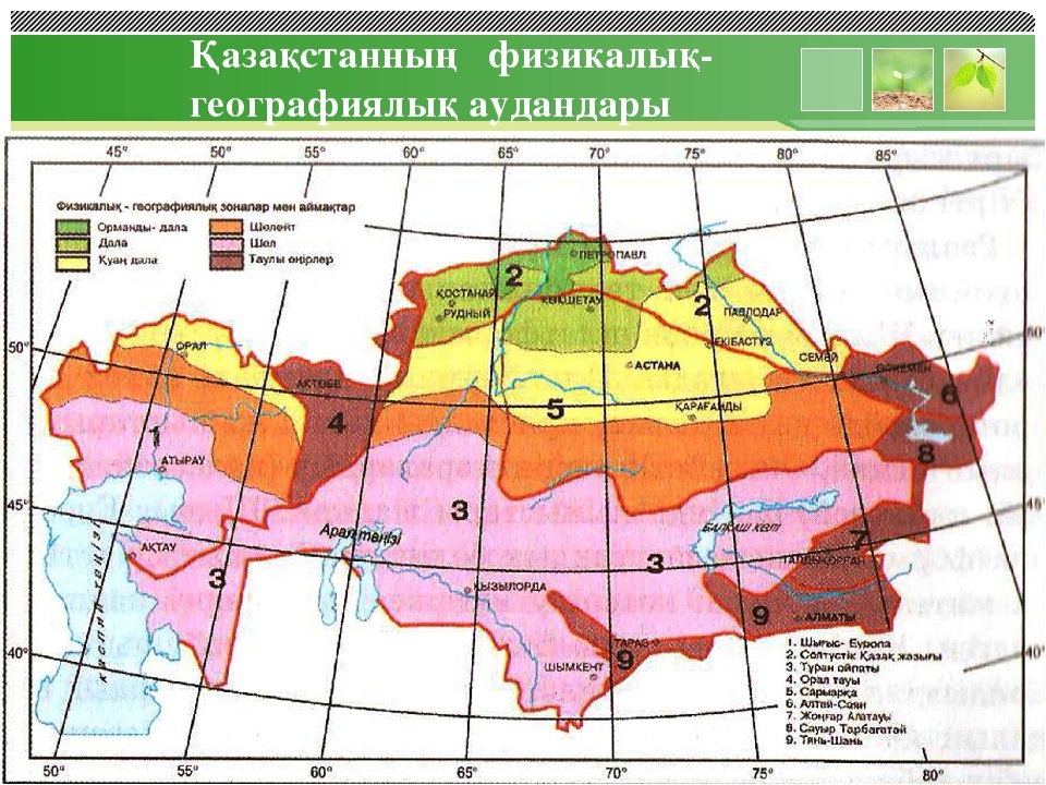 география проект 9 класс темы