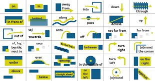 PREPOSITIONS