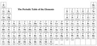 periodic table - Year 8 - Quizizz