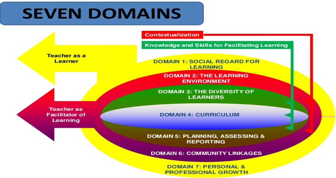 philippine-professional-standards-for-teachers-quizizz