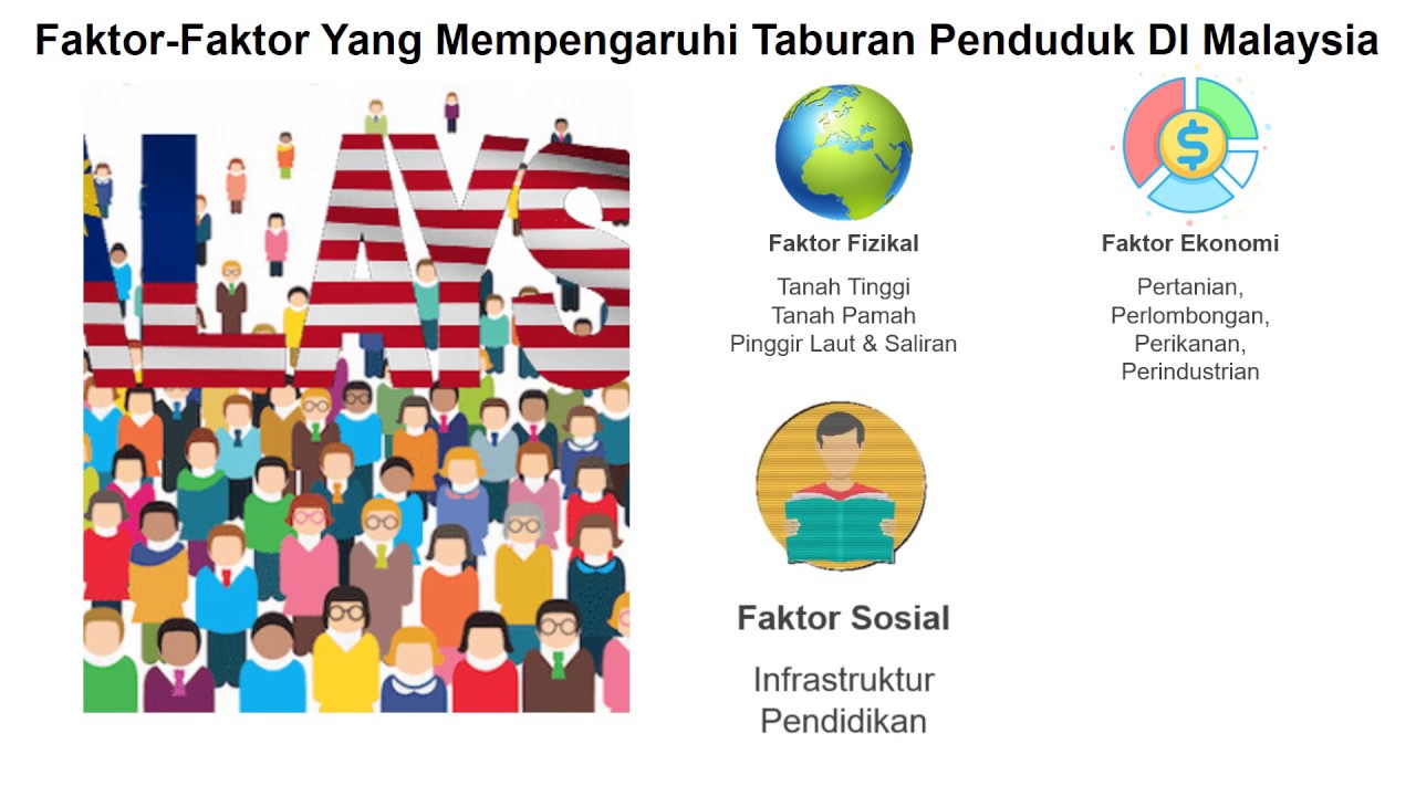 faktor yang mempengaruhi perindustrian