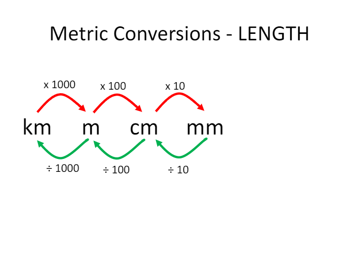 Metric Conversions | Mathematics - Quizizz