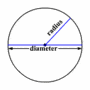 Circles: Perimeter & Area