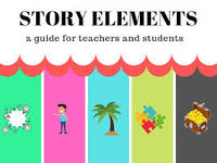 Fractions as Parts of a Whole - Class 7 - Quizizz