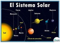 Sistema solar - Grado 3 - Quizizz