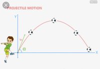 projectile motion - Grade 12 - Quizizz